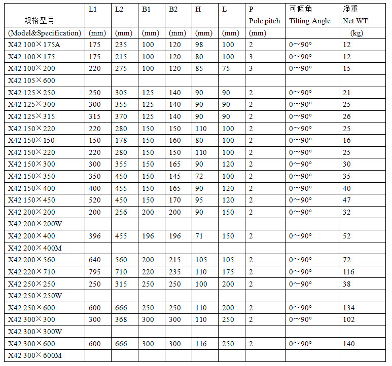 加長型單傾永磁吸盤參數.jpg